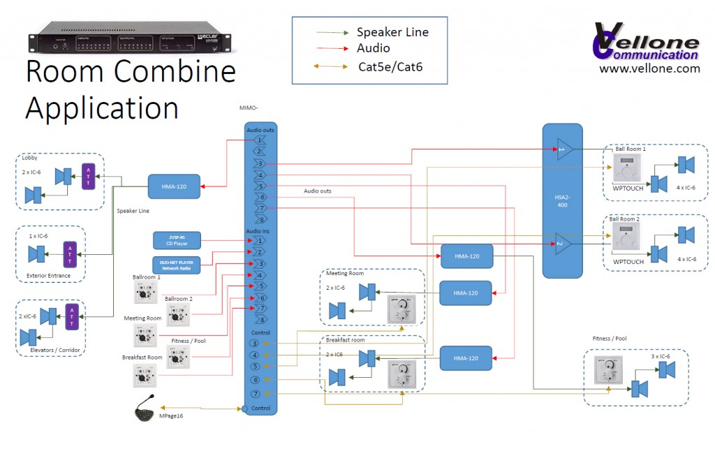 Hotel BGM and Audio distribution with Paging Vellone Communication